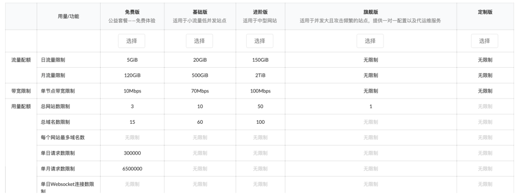 图片[2]网站搭建-商城搭建-博客搭建-tg机器人-小程序部署搭建网站程序防护-DDOS | CC | CDN保护矩阵攻击以及防护