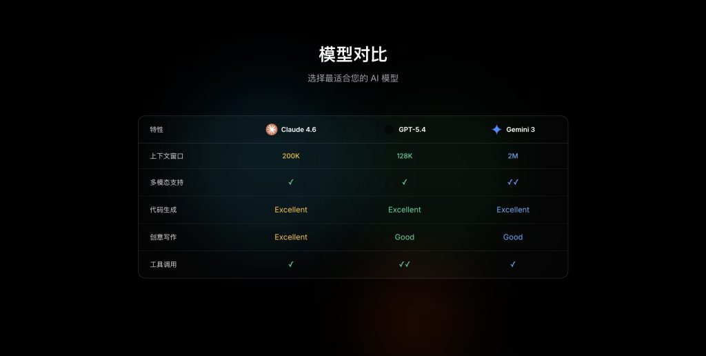 图片[4]网站搭建-商城搭建-博客搭建-tg机器人开发-小程序部署搭建Cursor使用以及无限续杯Cursor使用以及无限续杯