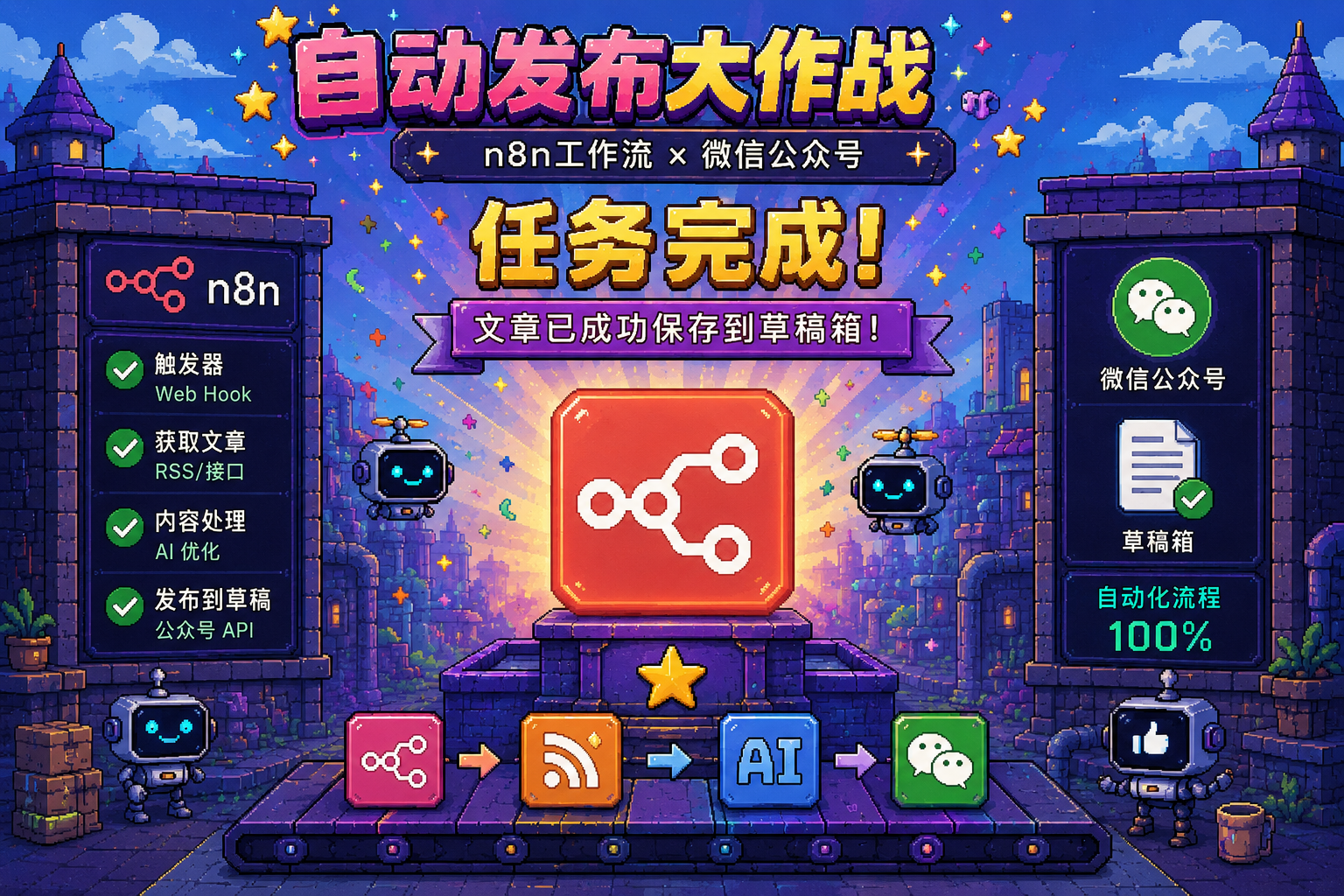 n8n工作流-自动生成推送微信公众号文章网站搭建-商城搭建-博客搭建-tg机器人开发-小程序部署搭建HF给你更多...