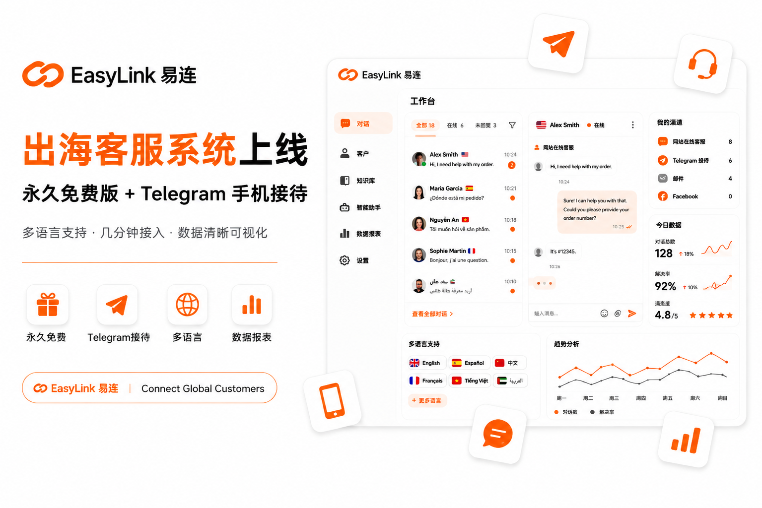 出海客服系统上线!永久免费版 + Telegram 手机接待,多语言支持网站搭建-商城搭建-博客搭建-tg机器人开发-小程序部署搭建HF给你更多...